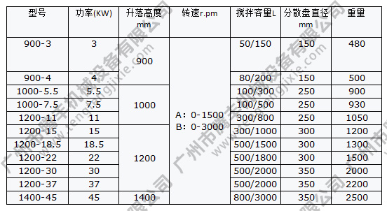 液壓升降高速分散機參數(shù)